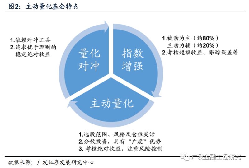 量化对冲基金